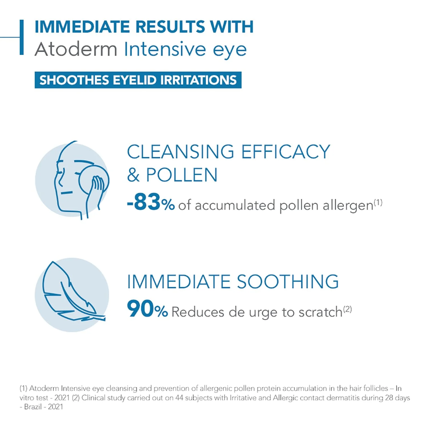 Atoderm Intensive Eye - Image 3