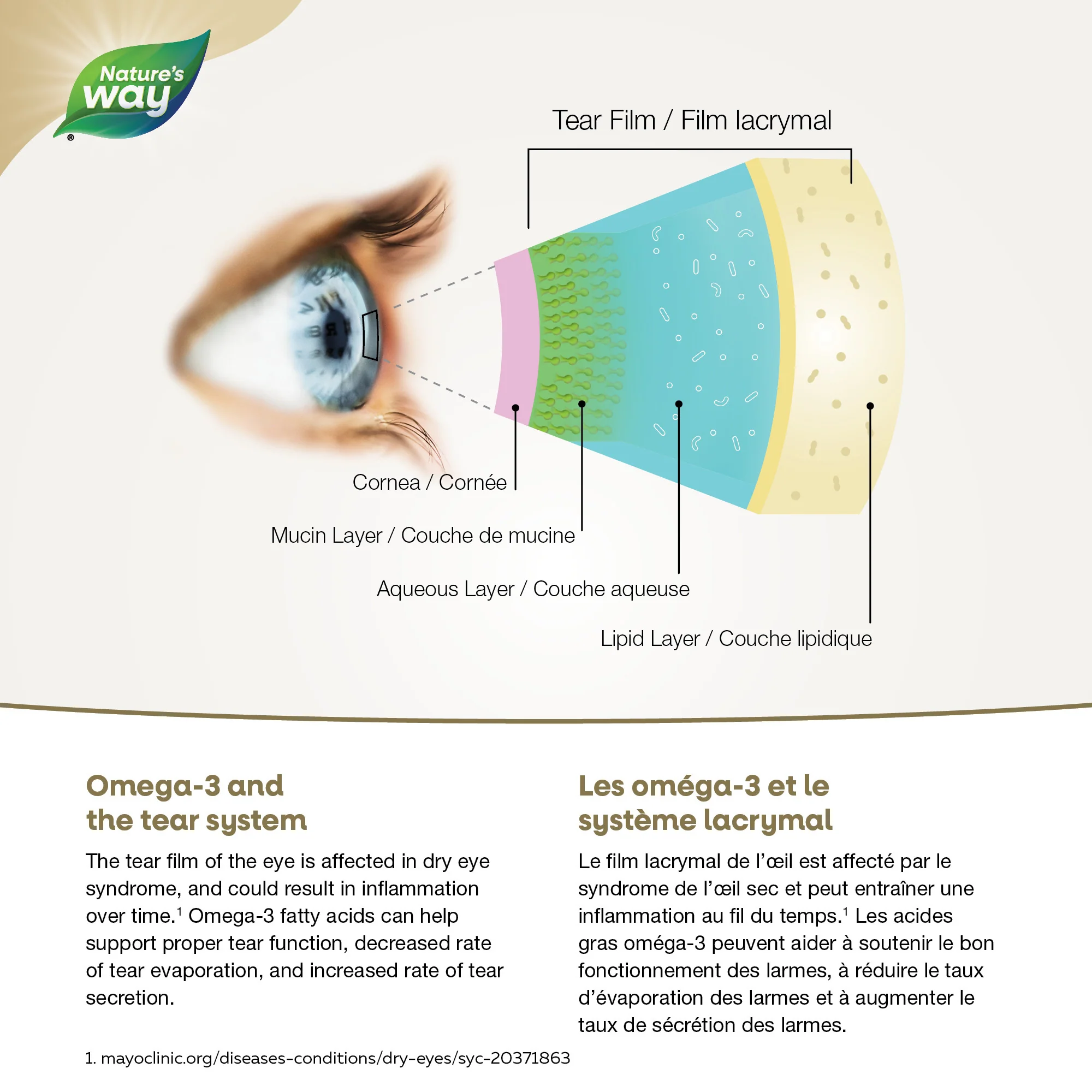 NutraSea Dry Eye Omega-3 Soft Gels - Image 4