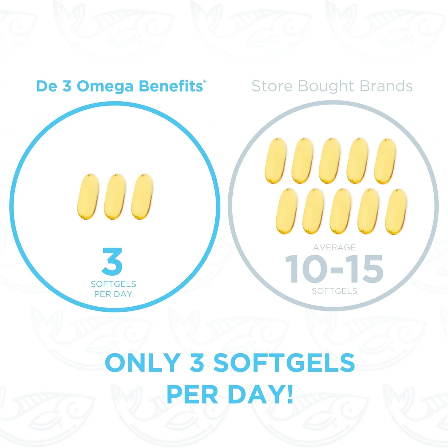PRN De3 Dry Eye Omega Benefits® - Image 4