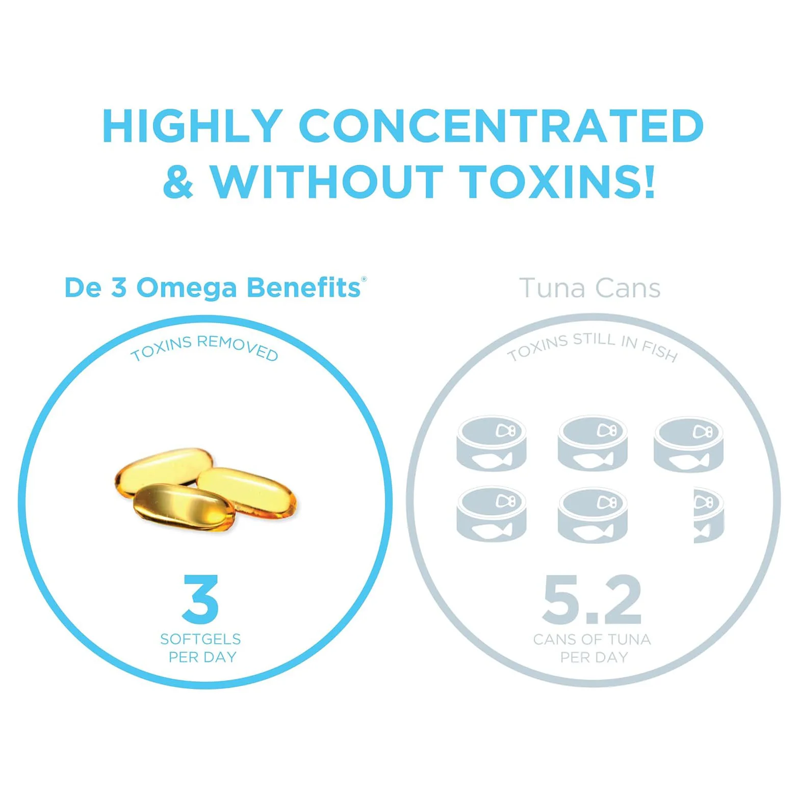 PRN De3 Dry Eye Omega Benefits® - Image 6